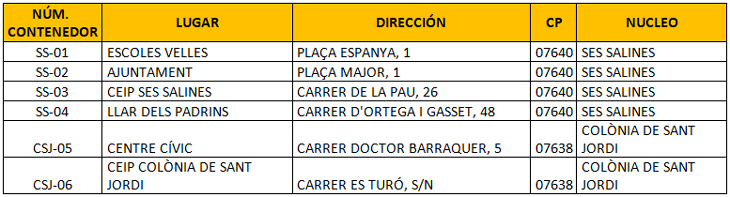 Contenedores de Lámparas y Fluorescentes